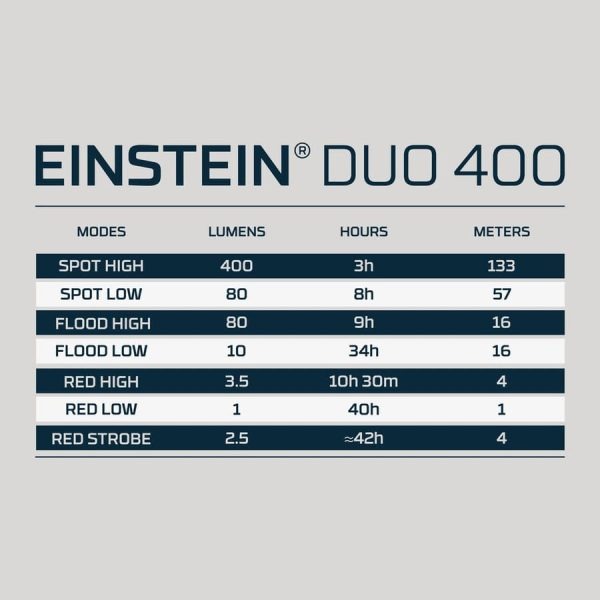 Linterna Frontal Recargable / Pilas NEBO Einstein DUO 400 Lúmenes - Imagen 8
