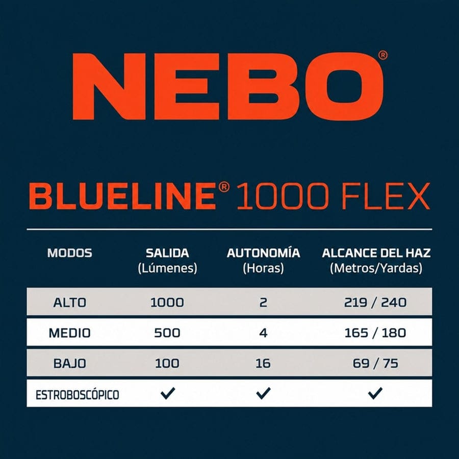 Linterna Frontal NEBO BLUELINE 1000 Lúmenes / Flex - Imagen 10